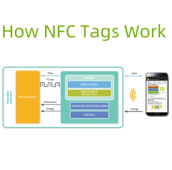 How NFC Tags Work