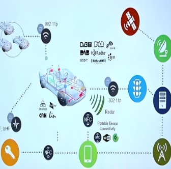 NXP Becomes the First NFC Technology Company to Receive CCC Certification for Connected Car Alliance